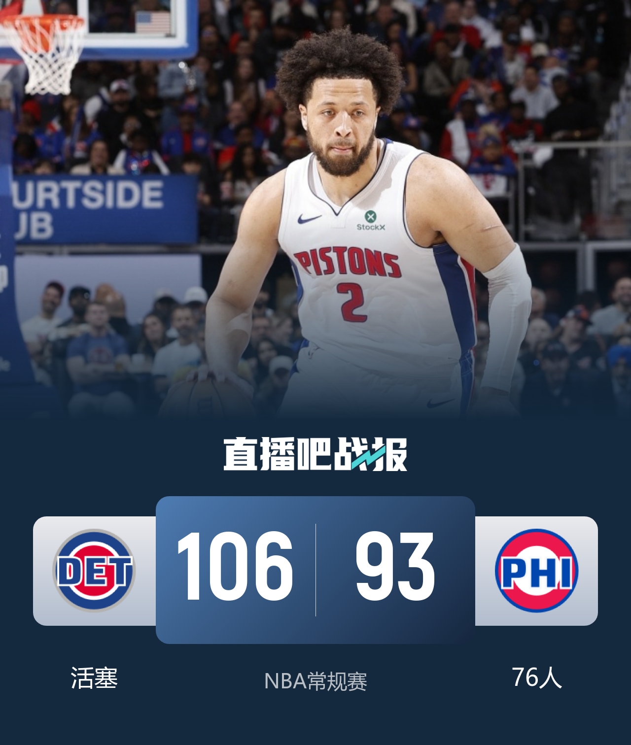 🏀活塞送76人赛季首败 坎宁安26+8+8 马克西29+5 恩比德缺阵